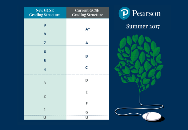 Pearsons GCSE grade new system.png
